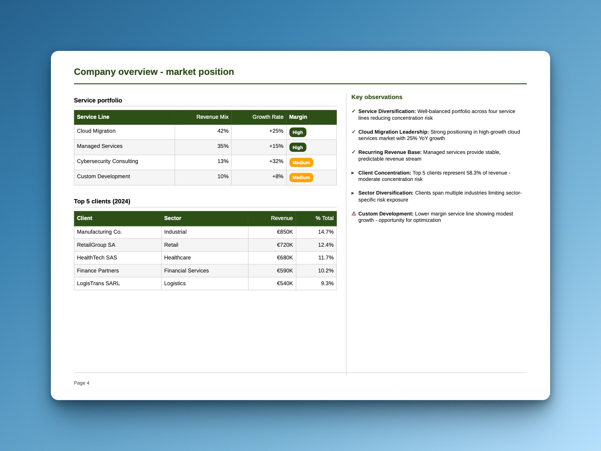 Market position and portfolio slide