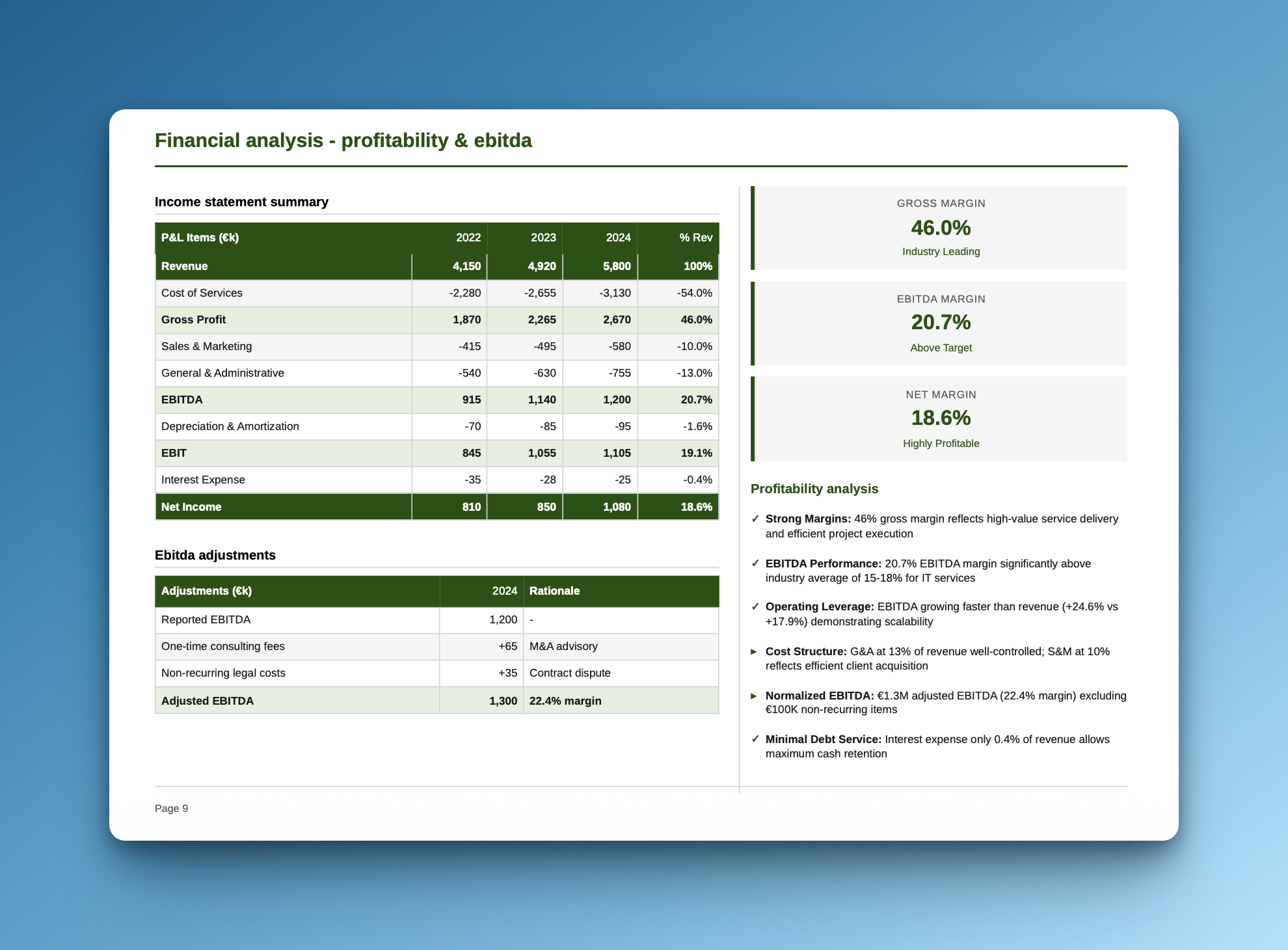Profitability and EBITDA slide